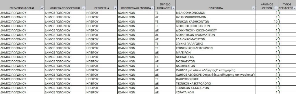 Προγράμματα Κοινωφελούς Χαρακτήρα