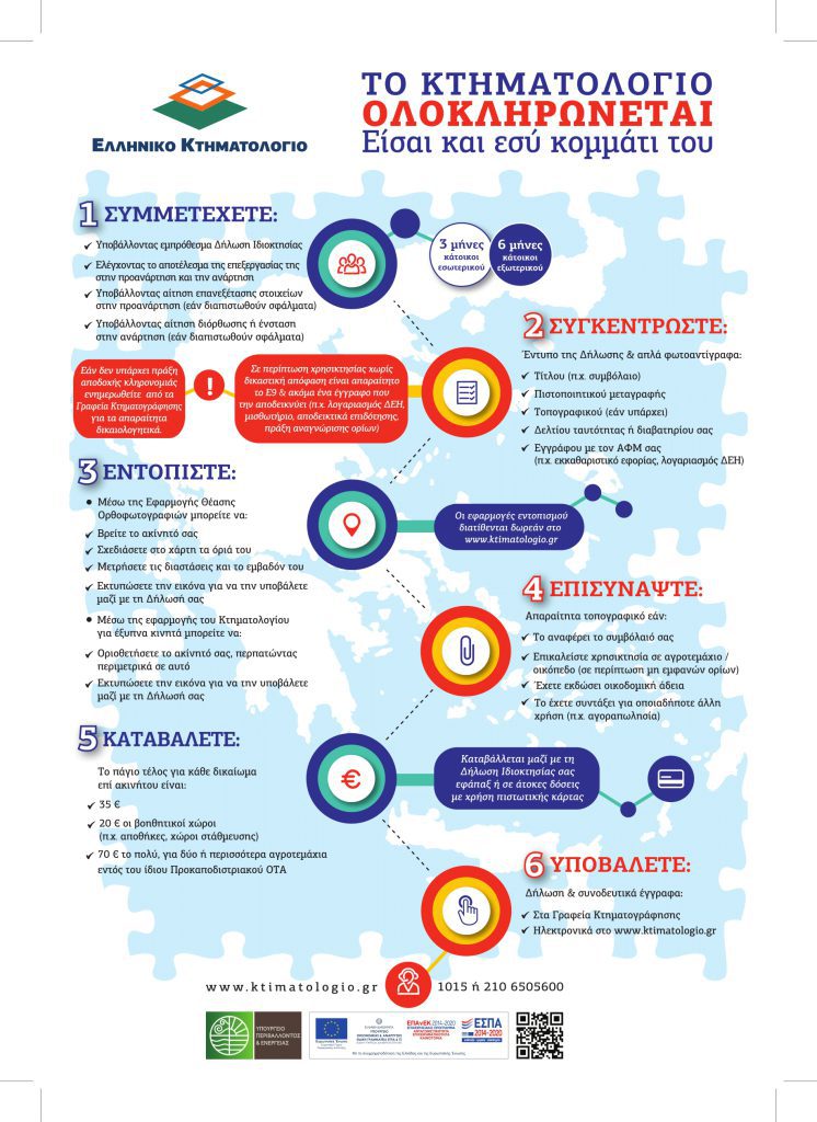 ΜΕΧΡΙ ΤΙΣ 24 ΑΠΡΙΛΙΟΥ ΟΙ ΔΗΛΩΣΕΙΣ ΓΙΑ ΤΟ ΚΤΗΜΑΤΟΛΟΓΙΟ